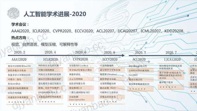 07郭沛宇广播电视和网络视听人工智能应用创新-广科院-20200908 第3页