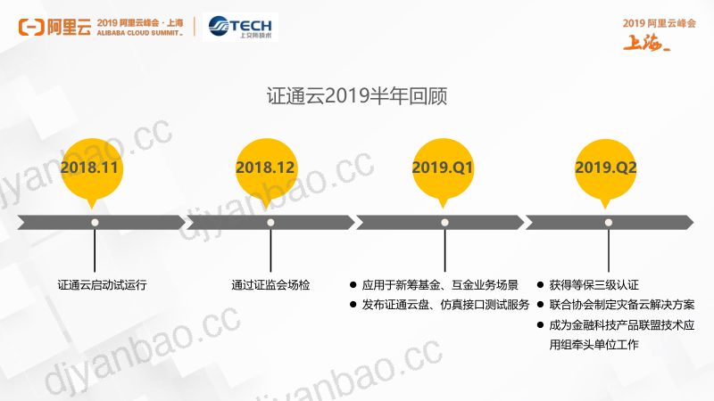 2018年创新协同聚势共赢-证通云助力证券行业数字化转型 第3页