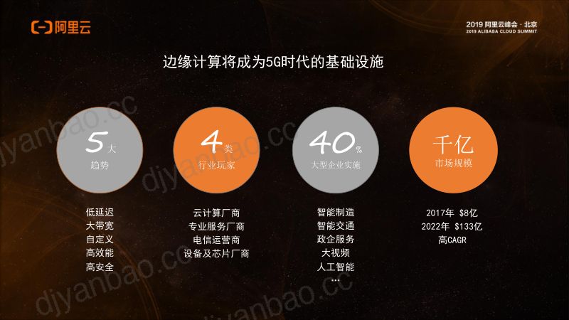 2018年边缘节点服务ENS离用户更近的计算 第2页
