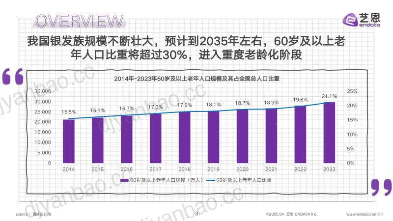 艺恩2025银发群体生活方式图鉴 第3页