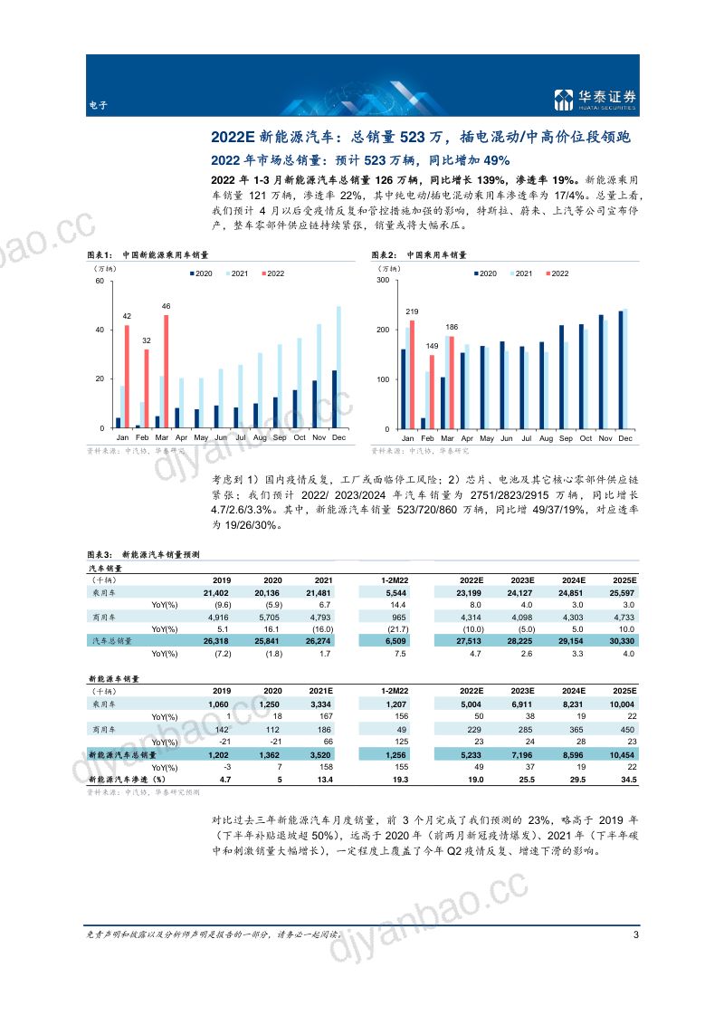 65-华泰证券-智能驾驶2022展望 第3页