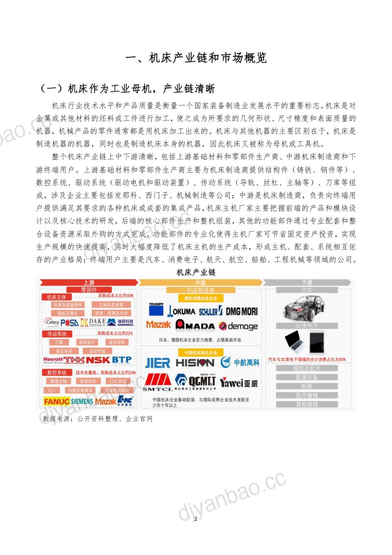 2021中国数控机床行业报告 第2页