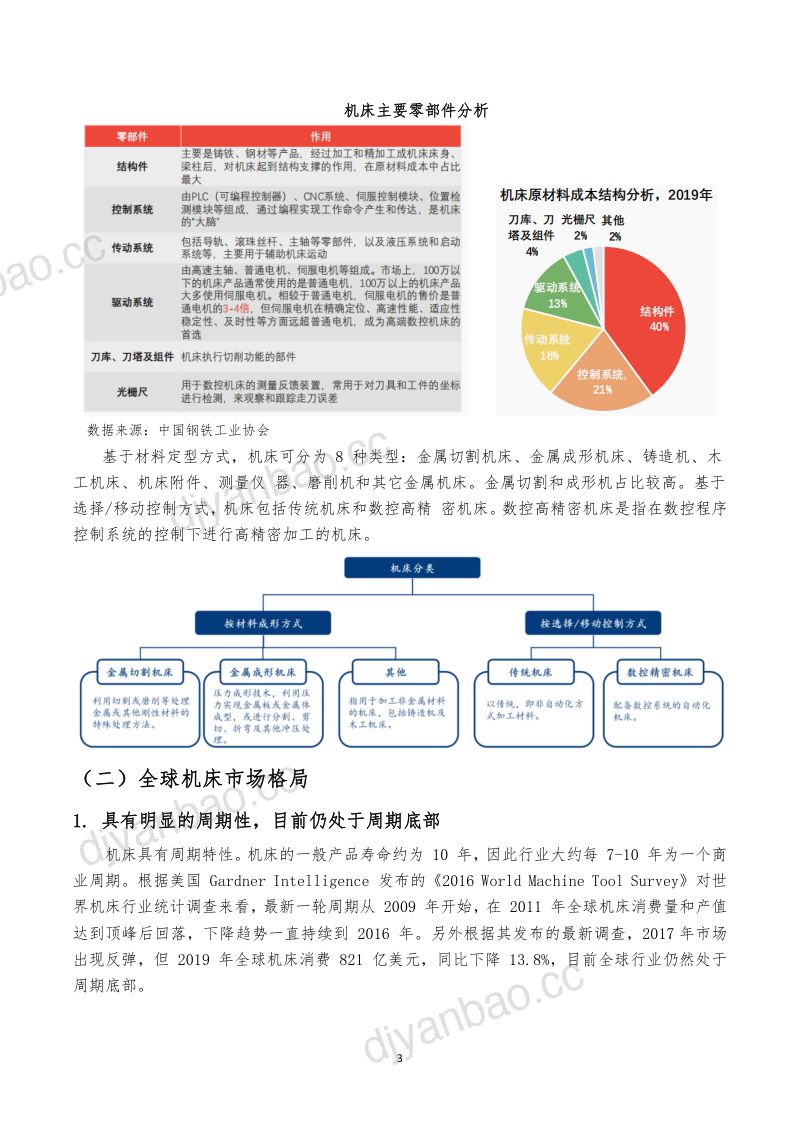 2021中国数控机床行业报告 第3页