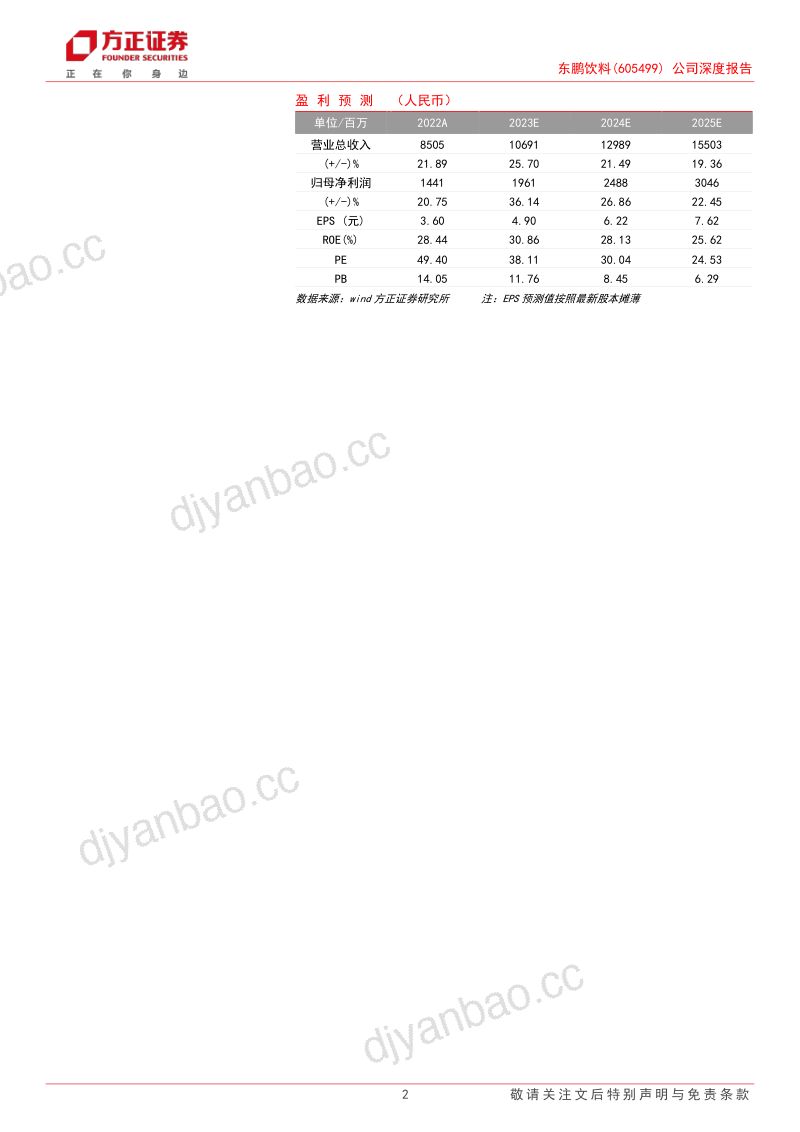 东鹏饮料-公司深度报告能量饮料份额持续提升第二曲线初露锋芒- 第2页