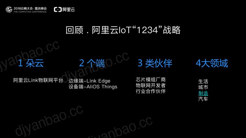2018年阿里云IIoT-飞象平台介绍 第2页
