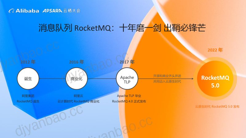消息队列RocketMQ5.0从消息服务到云原生事件流处理平台-杨秋弟曼红 第2页