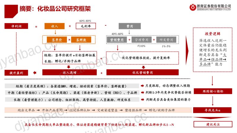 化妆品行业研究框架群雄逐鹿化妆品开启半决赛- 第3页