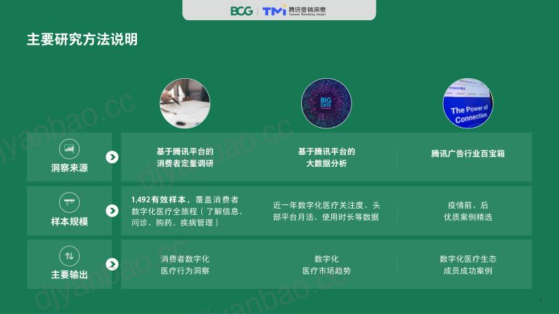 BCG腾讯2020数字化医疗洞察报告 第3页