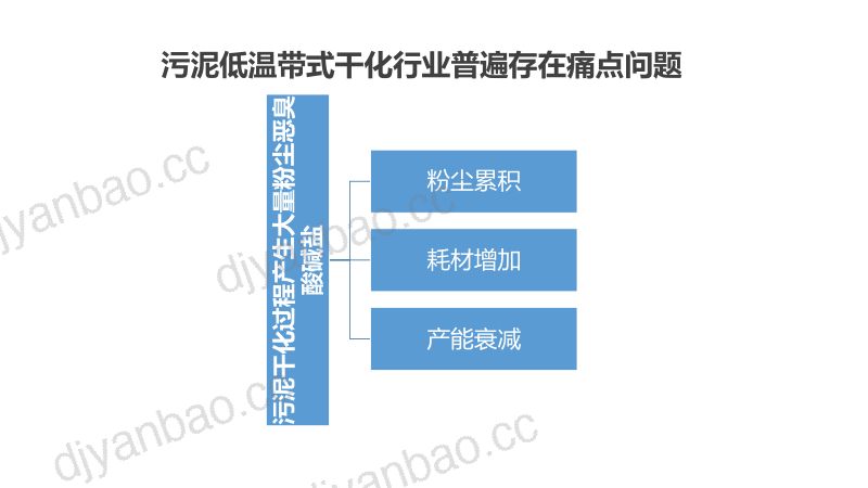 三零干化机介绍-低温干化工艺短板及技术创新 第2页