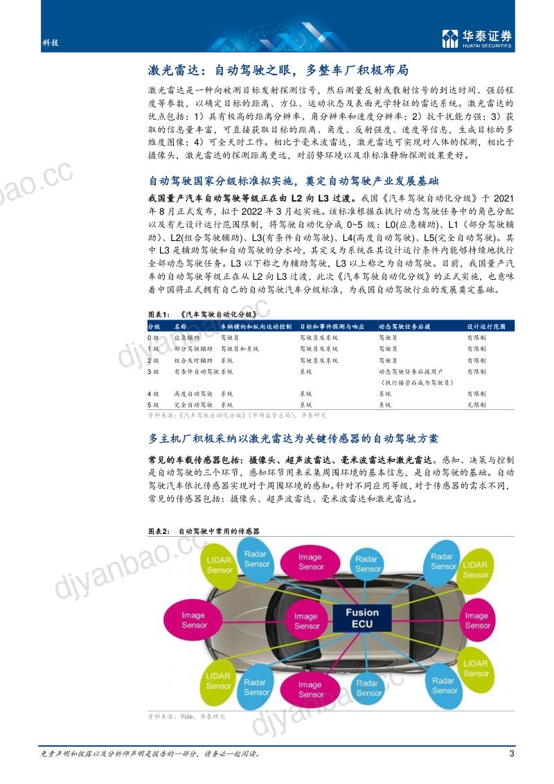 科技行业激光雷达序幕开启掘金正当时-22012624 第3页