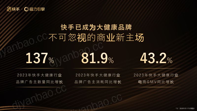 2024年快手引擎泛健康行业营销手册-健入佳境布局健康未来 第2页