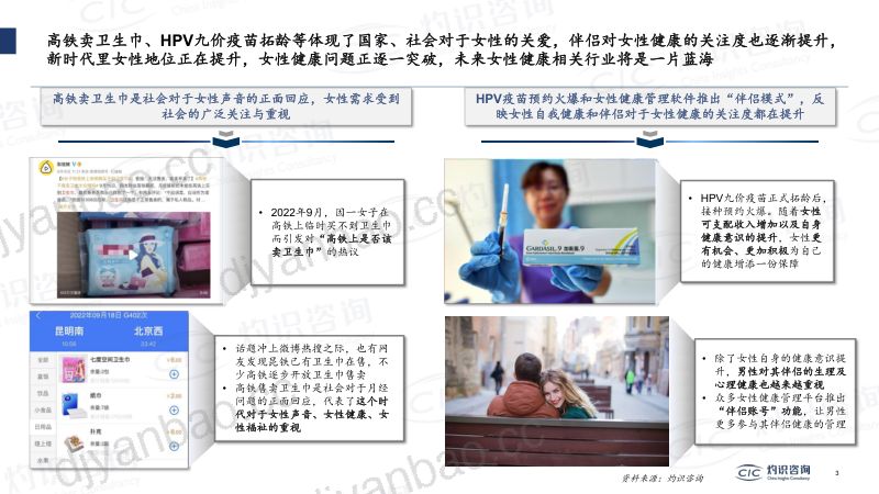 灼识咨询:2023全球数字化女性健康行业蓝皮书(16页) 第3页