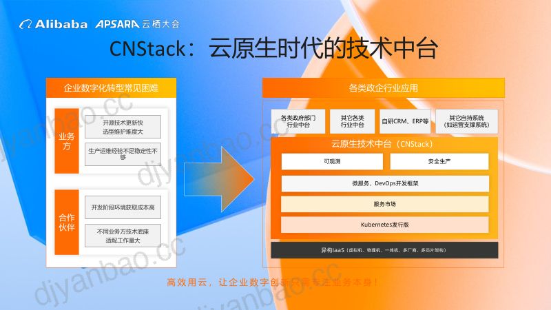 CNStack2.0全新升级助力企业高效用云-谢吉宝唐三 第2页