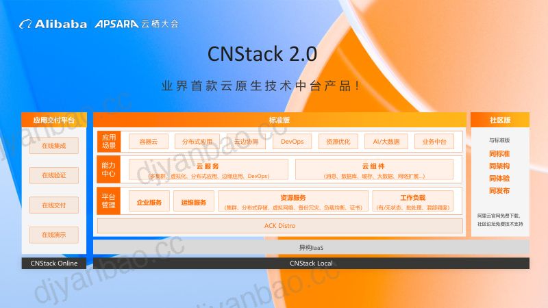 CNStack2.0全新升级助力企业高效用云-谢吉宝唐三 第3页
