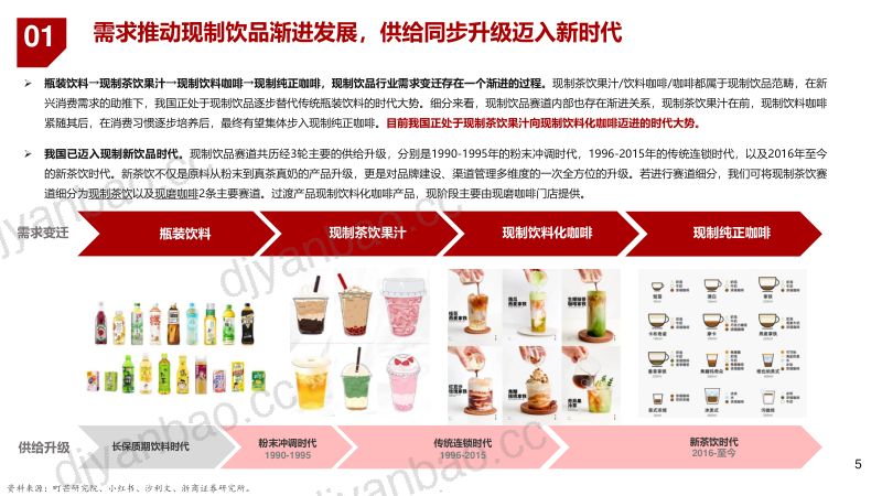 2024茶饮咖啡行业市场规模竞争格局及蜜雪冰城古茗茶百道等对比分析报告 第3页