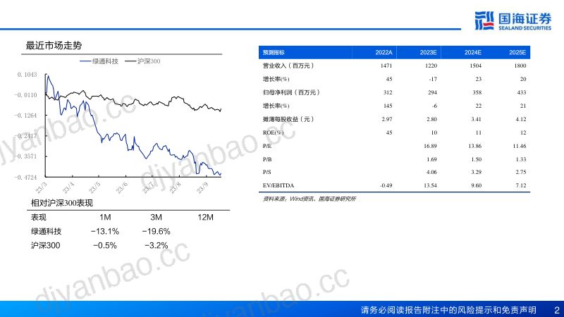 绿通科技-公司深度报告美国高尔夫球车ODM崛起之路- 第2页