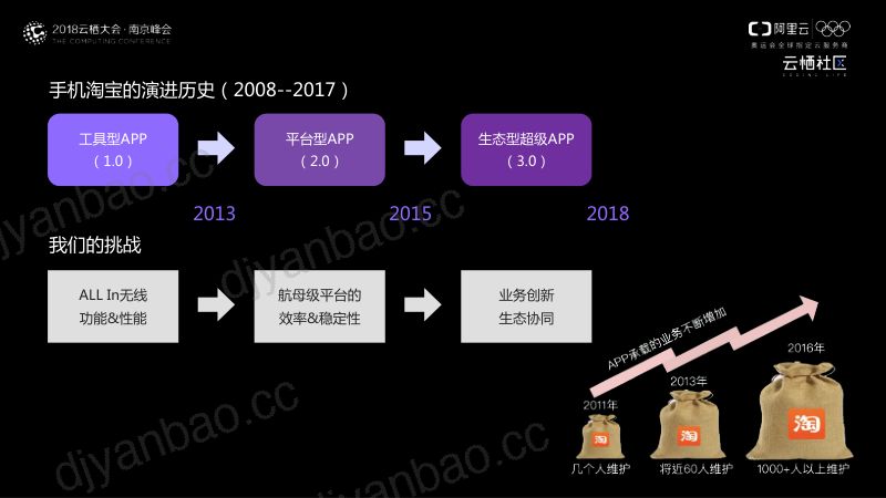 2018年静态代码扫描体系在阿里移动研发的应用 第3页