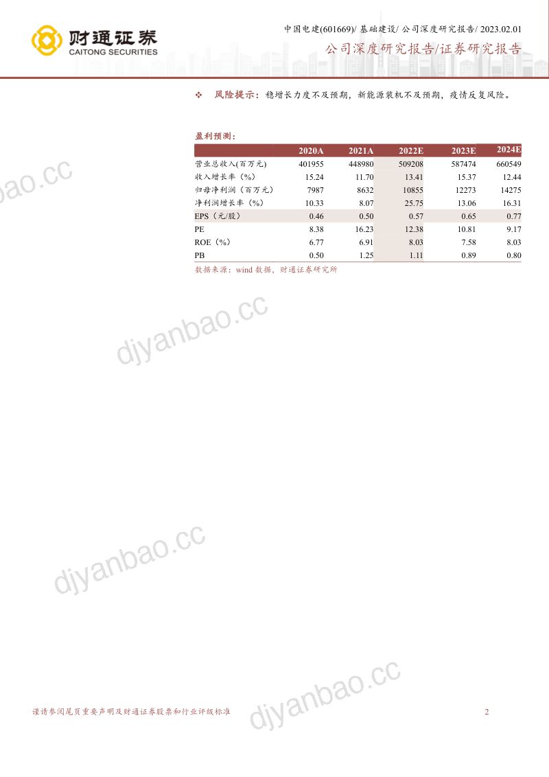 中国电建-公司研究报告-把握双碳机遇一体两翼再起新征程- 第2页