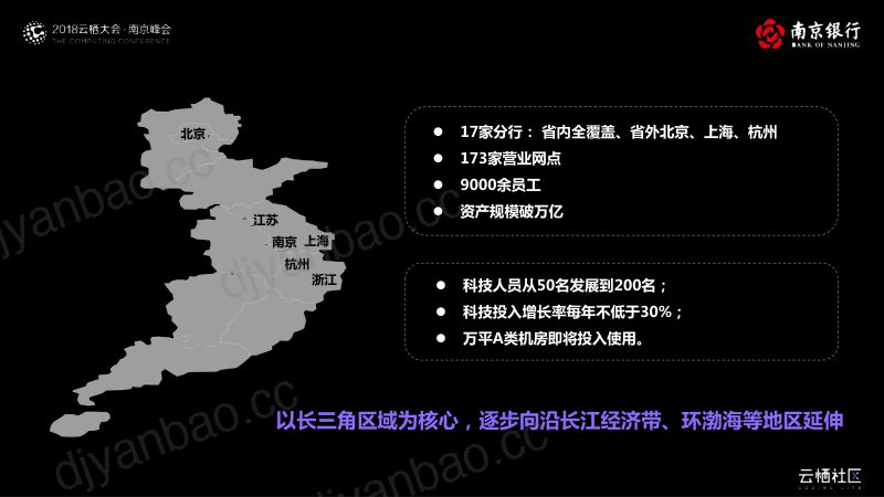 2018年科技赋能-南京银行Fintech转型思考 第2页