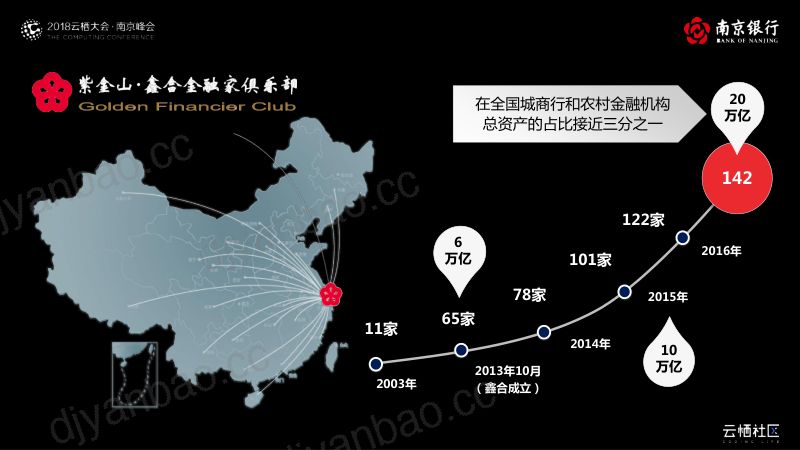 2018年科技赋能-南京银行Fintech转型思考 第3页