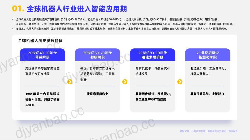 嘉世咨询2023人形机器人行业简析报告 第2页