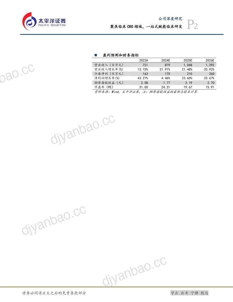 聚焦临床CRO领域,一站式赋能临床研发 第2页