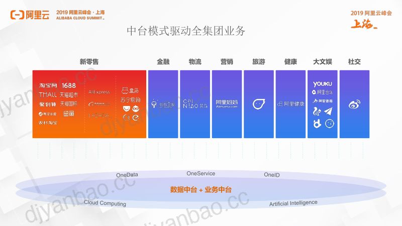 2018年阿里巴巴数据中台实践分享 第2页