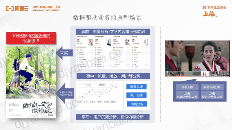 2018年阿里巴巴数据中台实践分享 第3页