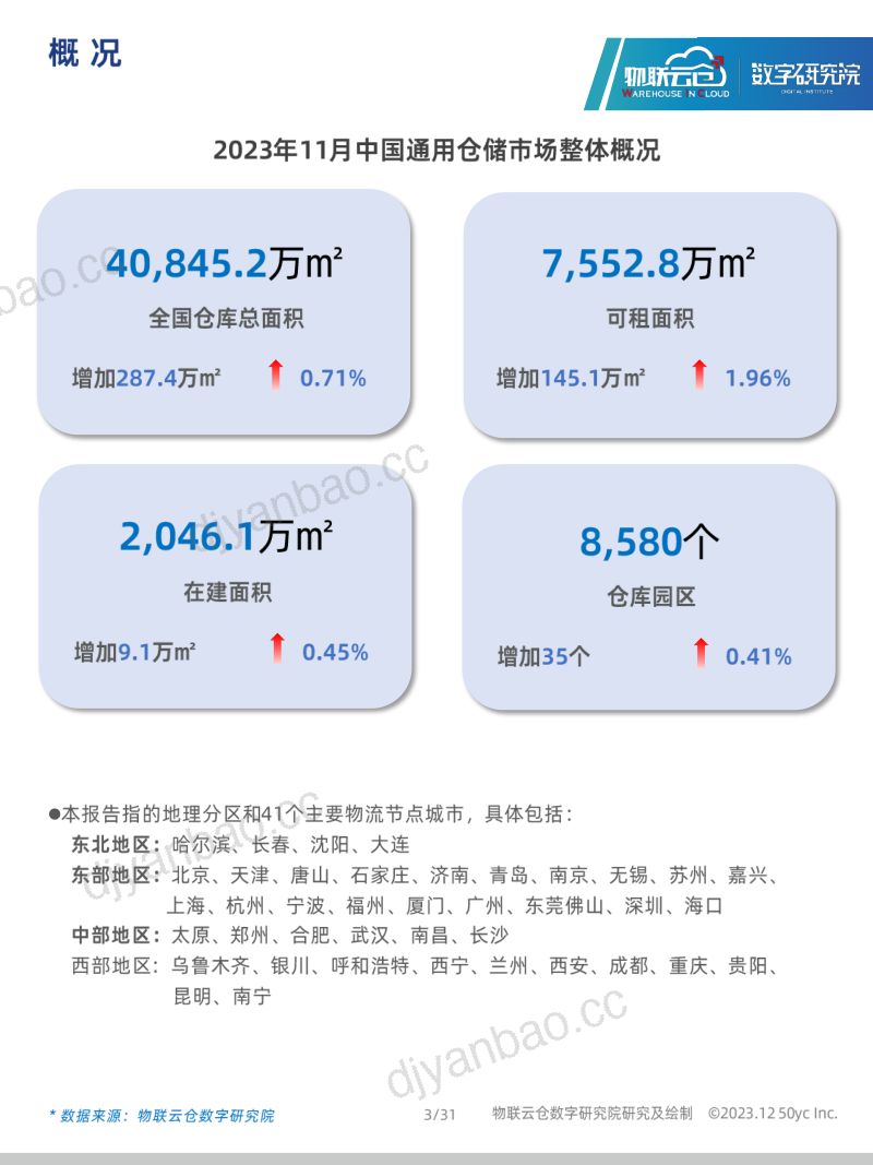 2023年11中国通用仓储市场动态报告 第3页