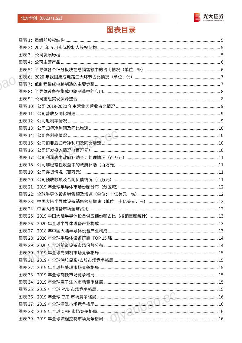 公司研究北方华创-系列跟踪报告之一半导体国产设备最强龙头多款产品引领国产替代进程- 第3页