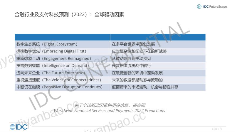 IDC2022全球金融行业及支付科技十大预测报告-中国启示 第3页
