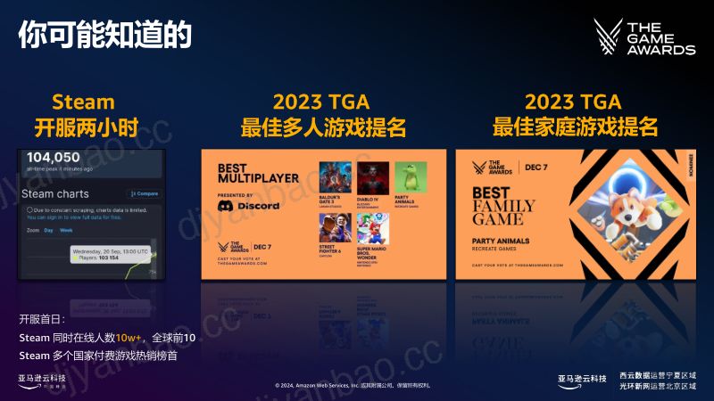 猛兽派对Serverless全景驱动游戏工具双赢 第3页