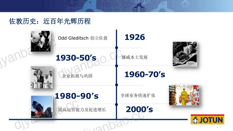 6佐敦涂料在海上风电项目上的整体解决方案及应用2022-宽屏 第3页
