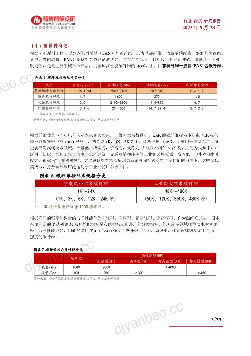碳纤维行业深度行业格局市场分析产业链及相关公司深度梳理- 第2页