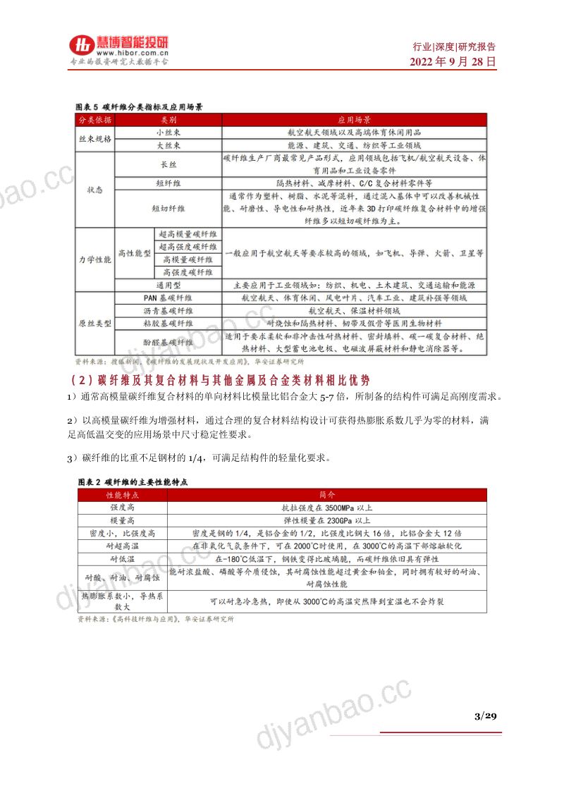 碳纤维行业深度行业格局市场分析产业链及相关公司深度梳理- 第3页