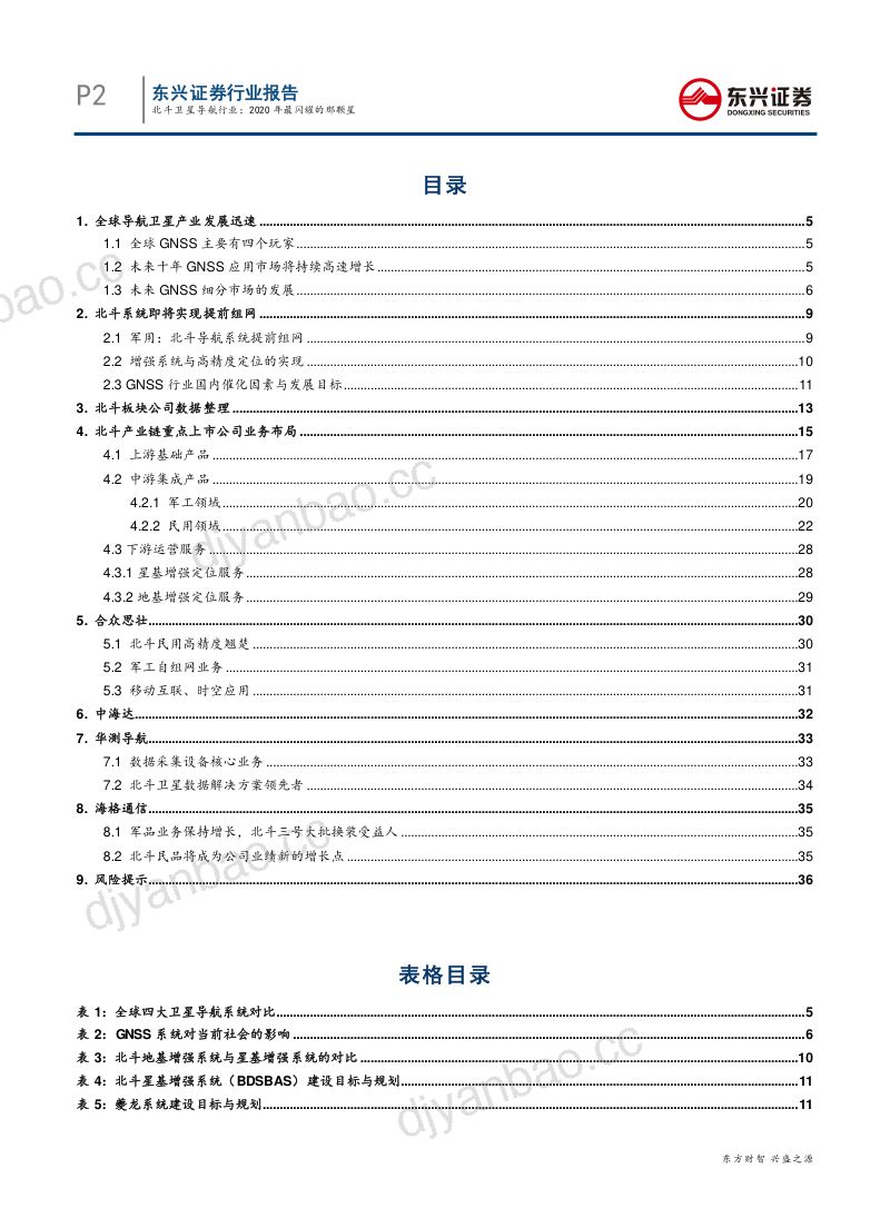 研报北斗卫星导航行业2020年最闪耀的那颗星- 第2页