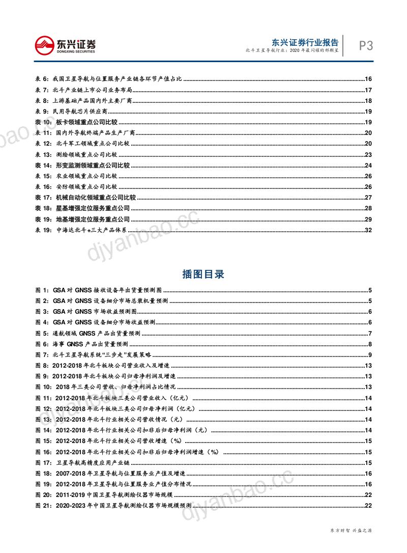 研报北斗卫星导航行业2020年最闪耀的那颗星- 第3页