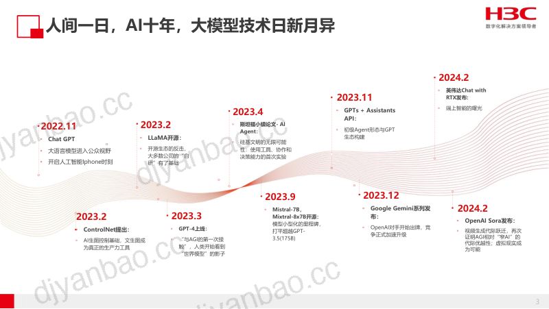 新华三2024年AIGC引领保险数智化变革报告 第3页