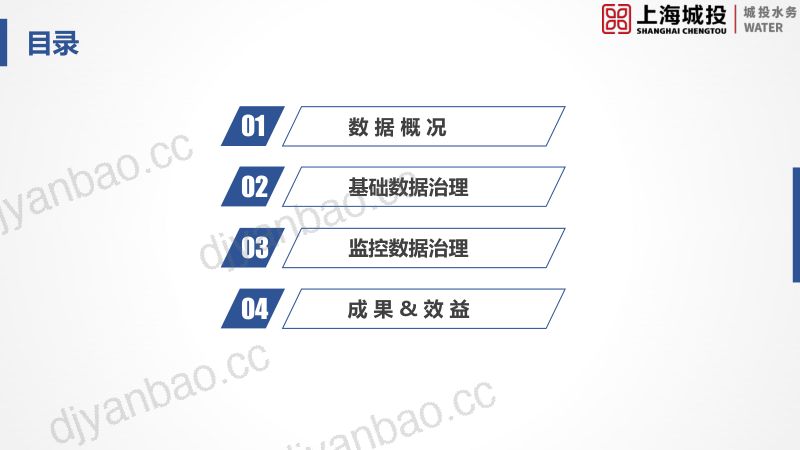 231111_分区计量数据治理与应用 第2页