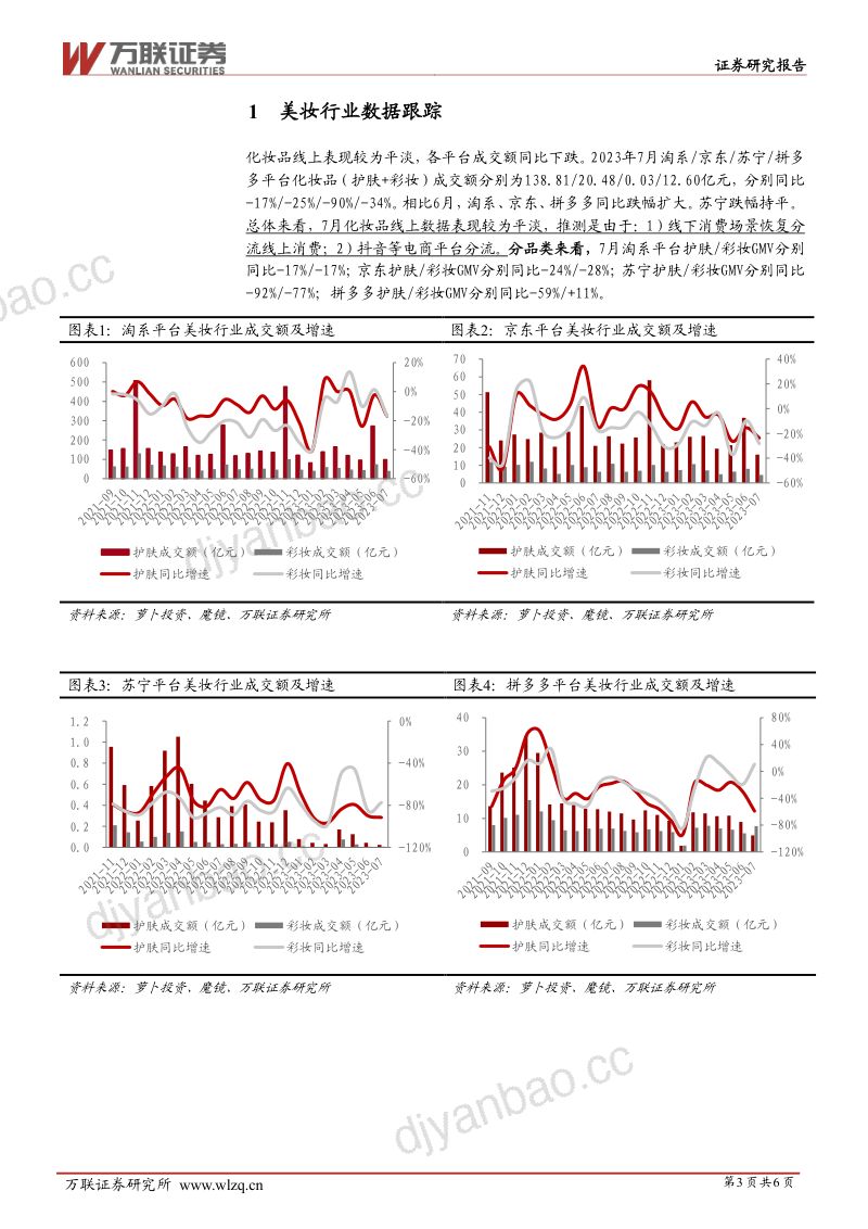 美容护理行业7月美妆电商数据跟踪报告：7月化妆品线上表现较为平淡，贝泰妮、毛戈平旗下品牌表现较好 第3页