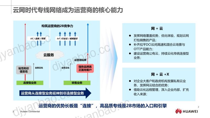 2019年OTN精品专线的五星指标与业务实践 第2页