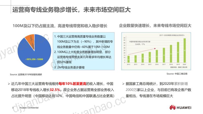 2019年OTN精品专线的五星指标与业务实践 第3页