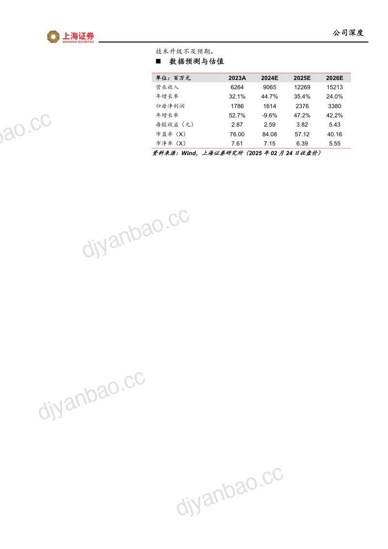 中微公司-首次覆盖国产刻蚀设备领军者内生外延打通多元产品布局- 第2页