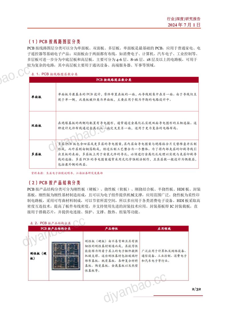 PCB行业深度行业现状政策分析产业链及相关公司深度梳理- 第2页