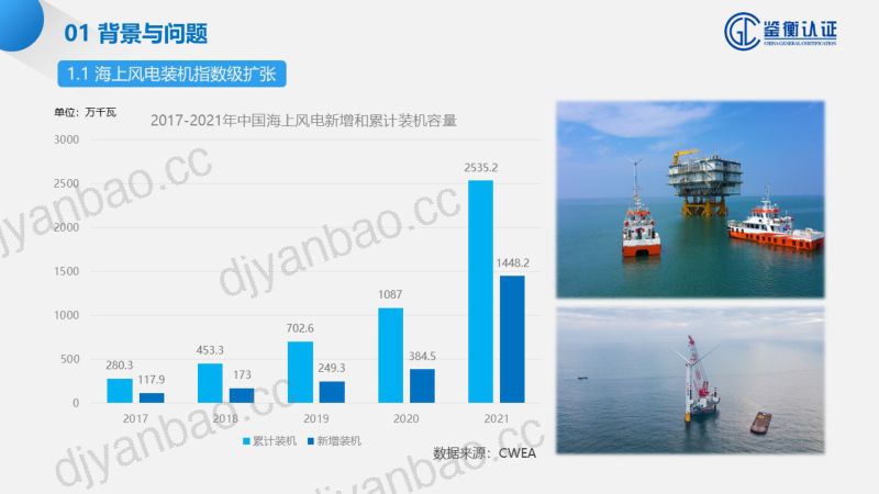 7海上风电场设备验收11yangqk外发版1 第3页