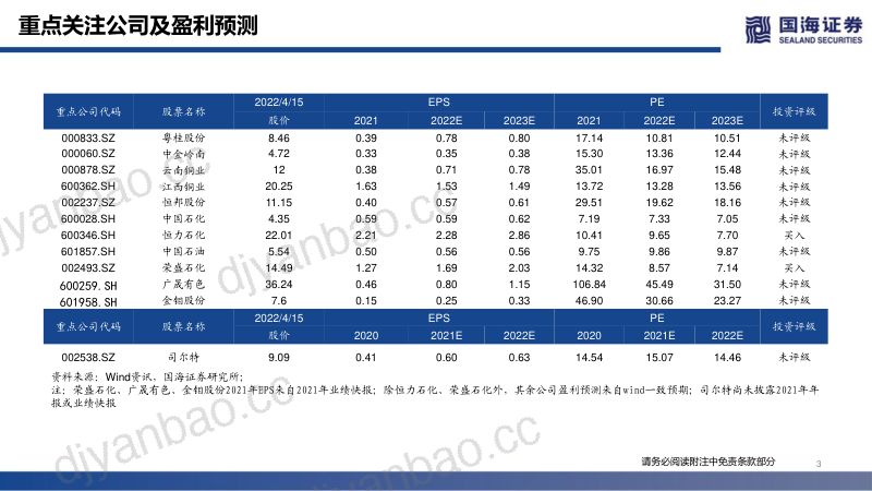 国海证券_硫行业深度报告:硫元素紧张,国内炼厂、硫铁矿和铜冶炼企业受益_2022-04-18 第3页