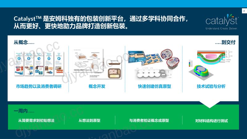 复合调味品巨头,如何围绕特定场景下的极致体验做创新?-曾婉琦 安姆科-Foodaily FBIC2024 第2页