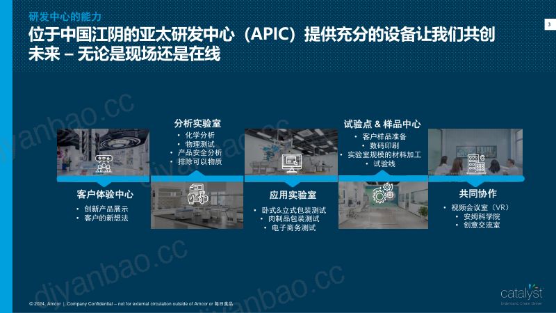 复合调味品巨头,如何围绕特定场景下的极致体验做创新?-曾婉琦 安姆科-Foodaily FBIC2024 第3页