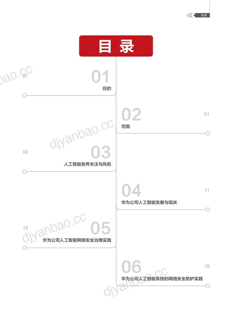 华为:2024AI系统的网络安全治理实践报告(26页) 第2页