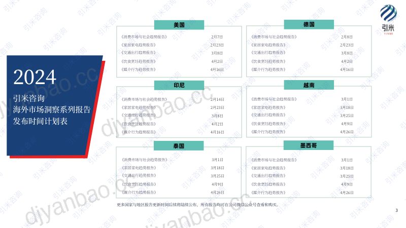 引米咨询2024美国消费市场与社会趋势报告 第3页